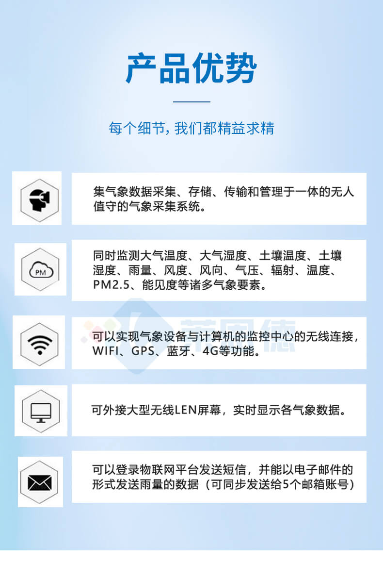 雨量監測站