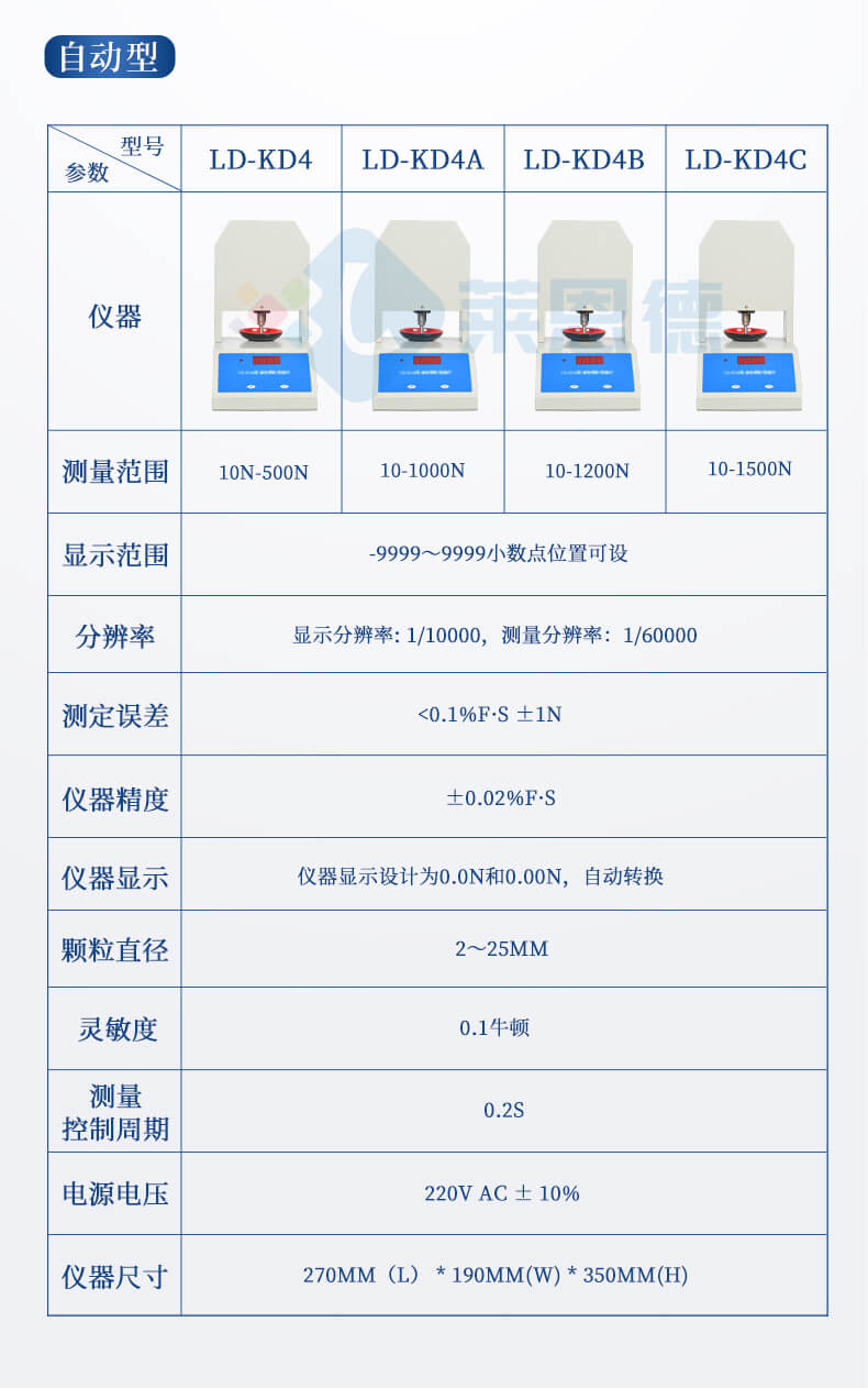 全自動顆粒強度測定儀