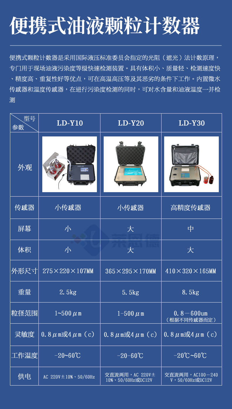 高精度油液顆粒計數器