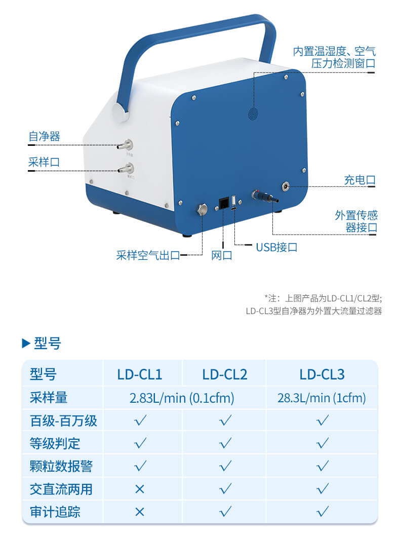 激光塵埃粒子檢測(cè)儀