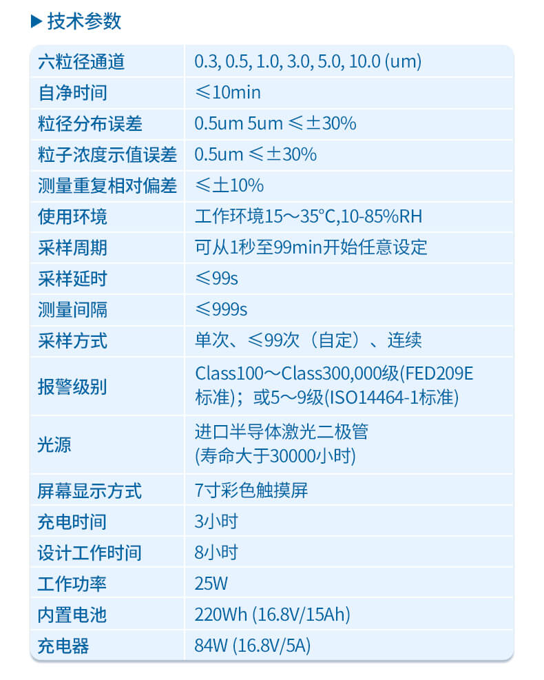激光塵埃粒子檢測(cè)儀