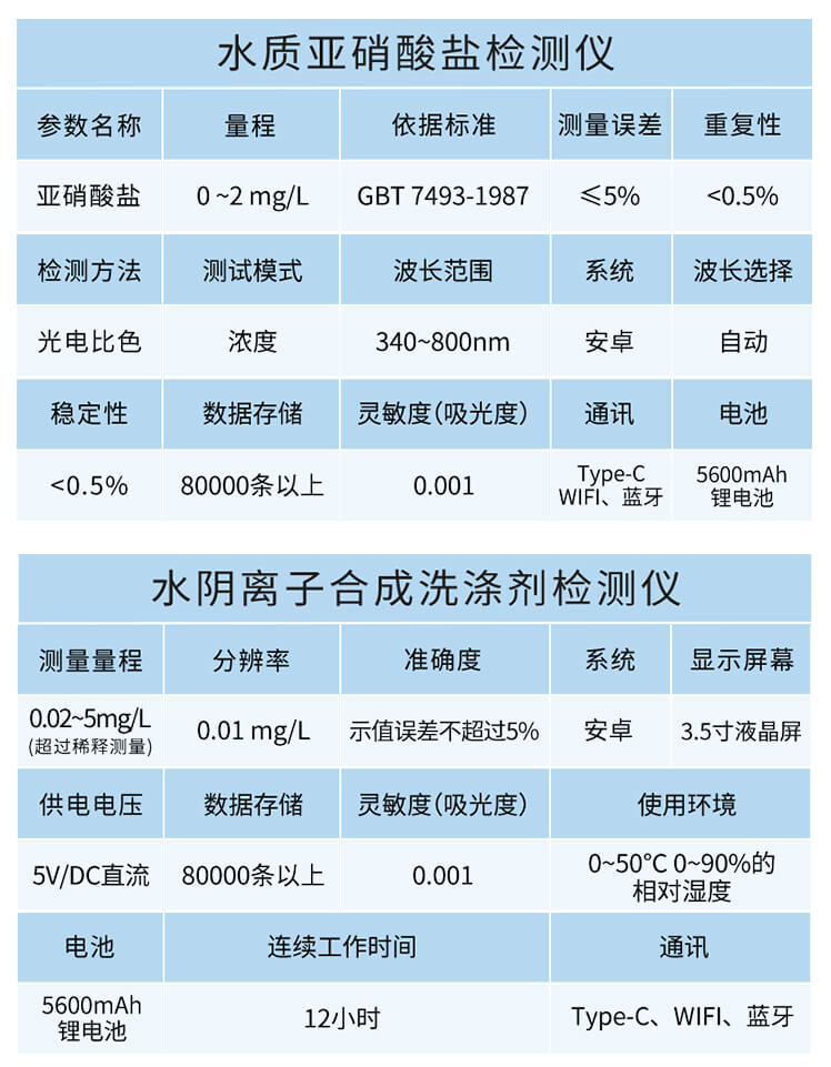 水質亞硝酸鹽檢測儀