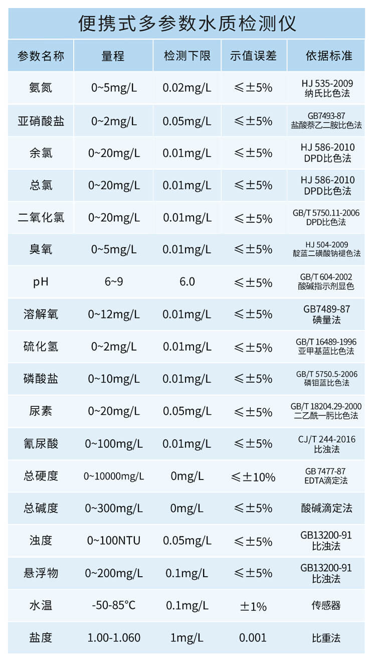 水質亞硝酸鹽檢測儀