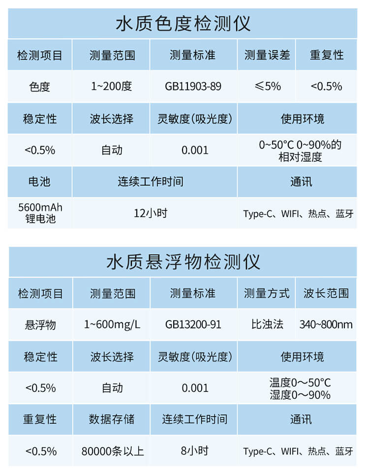水質亞硝酸鹽檢測儀