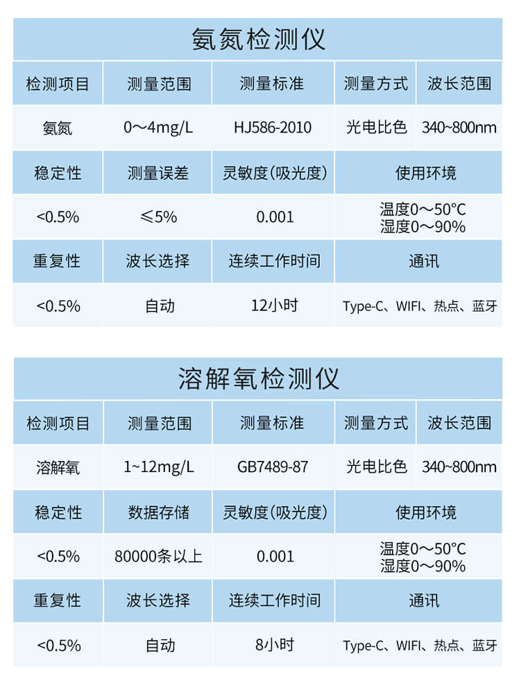 水質亞硝酸鹽檢測儀