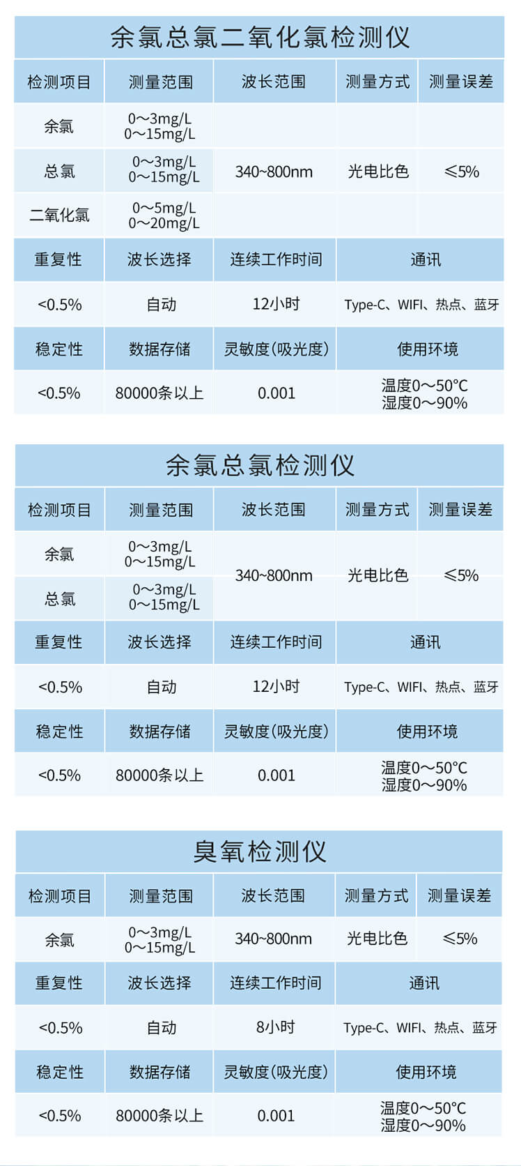 水質亞硝酸鹽檢測儀