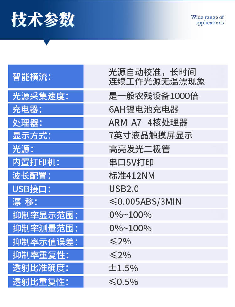 便攜式農藥殘留檢測儀