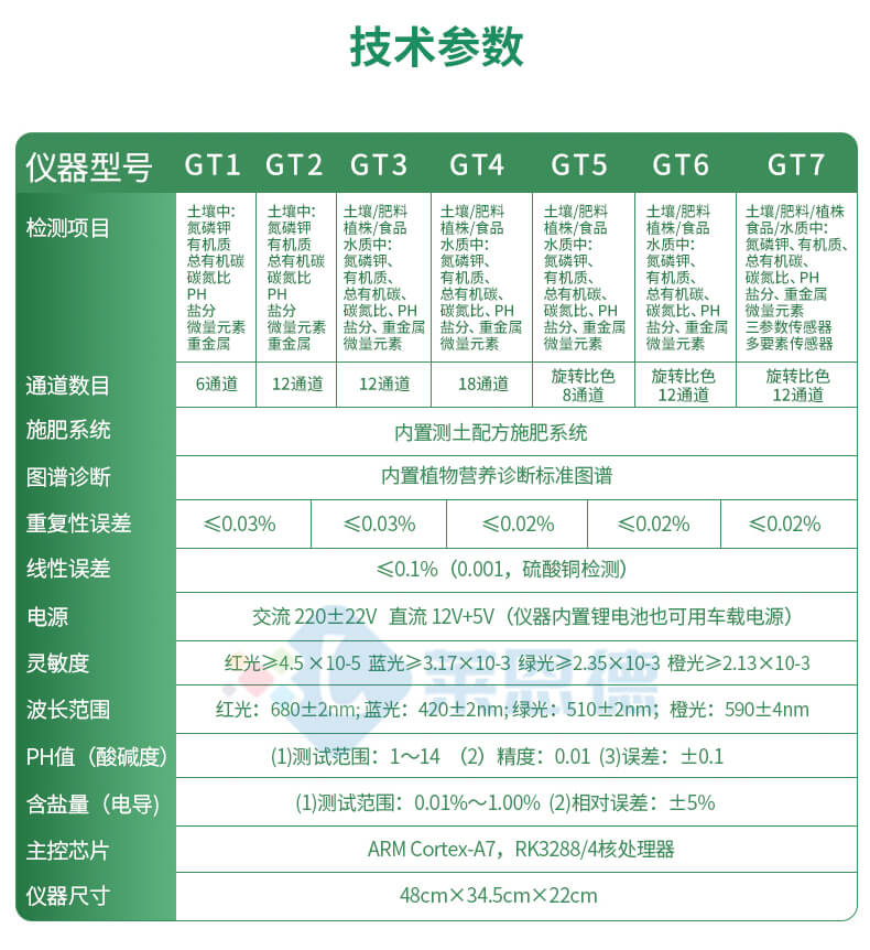 科研級土壤肥料養分檢測儀