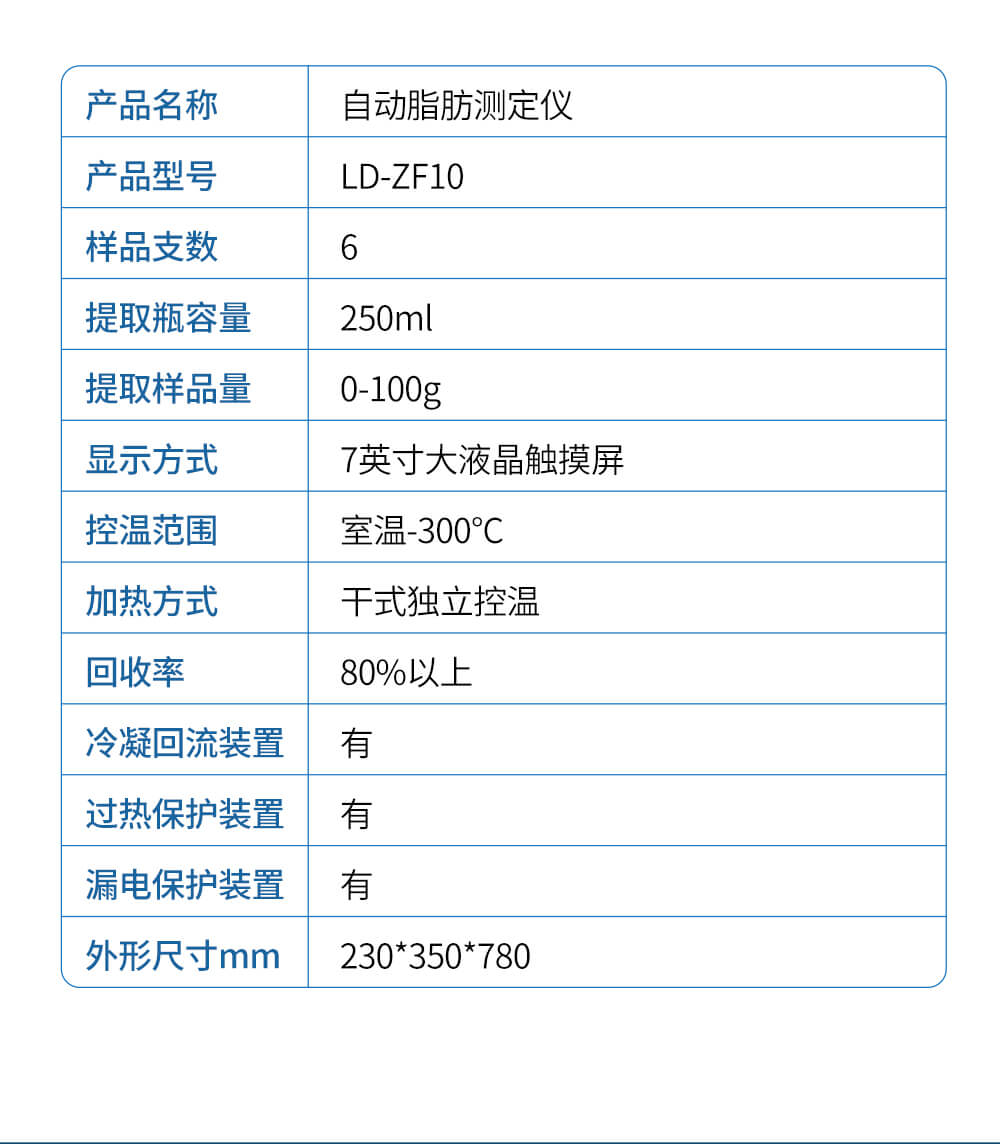 全自動脂肪檢測儀