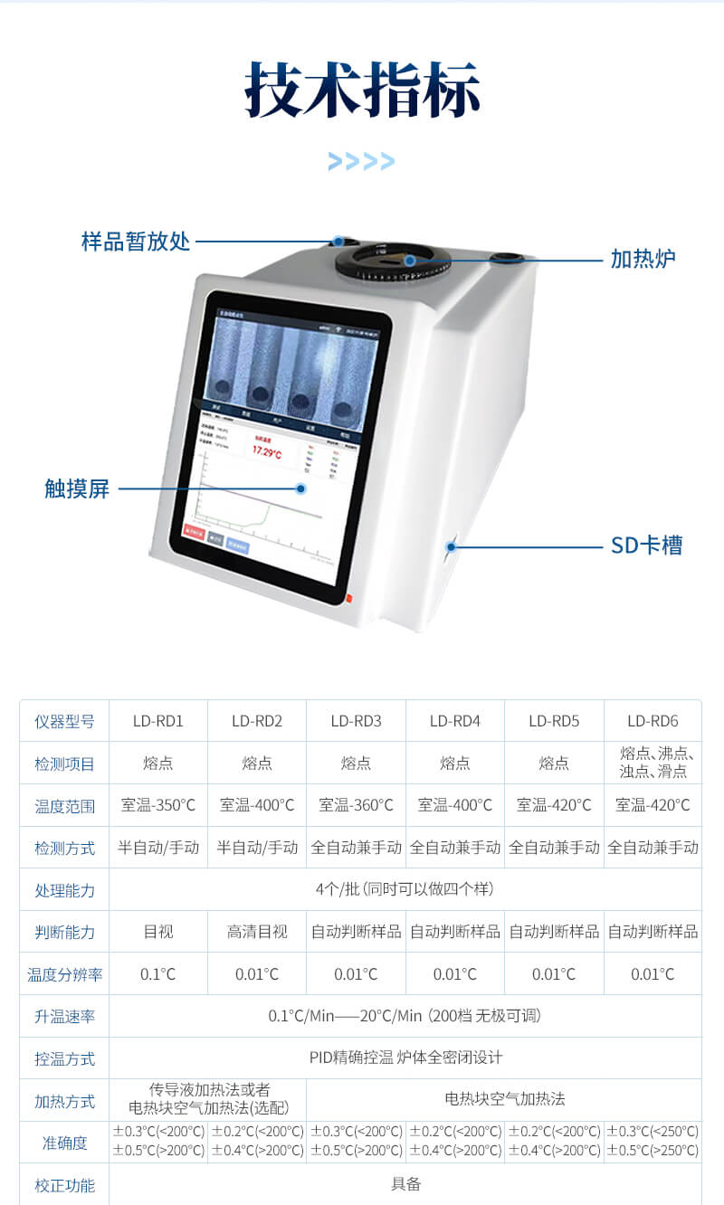 全自動熔點儀