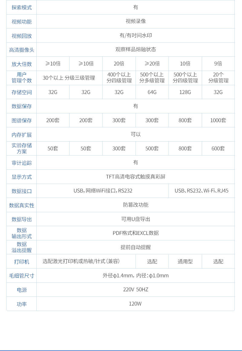 全自動熔點儀