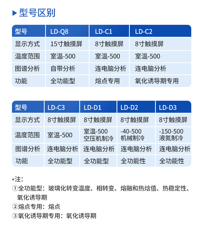 差示掃描量熱儀