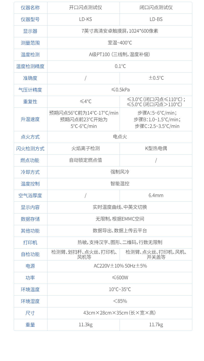 全自動開口閃點測定儀