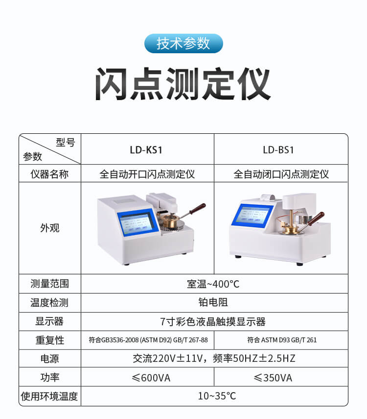 開口閃點測試儀