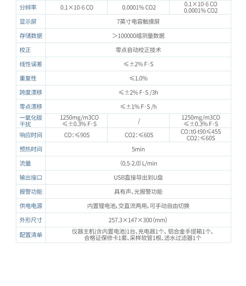 紅外二氧化碳分析儀