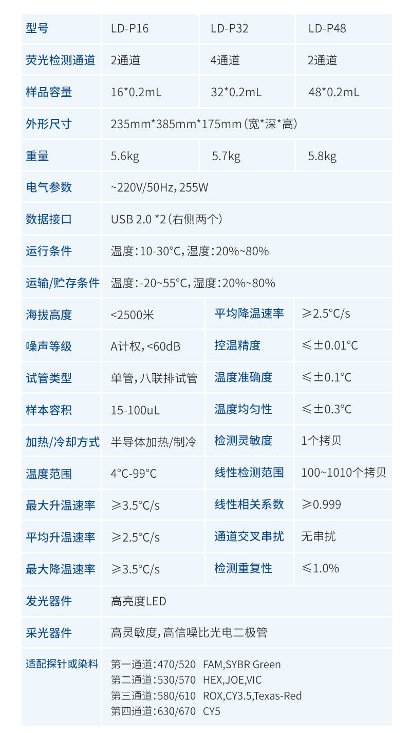 熒光定量PCR檢測儀