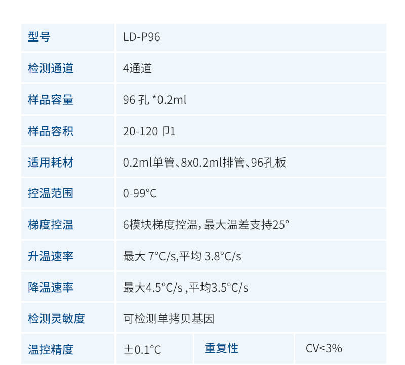 熒光定量PCR檢測儀